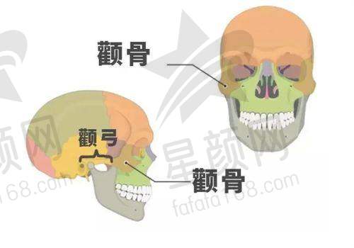 与其他医院对比