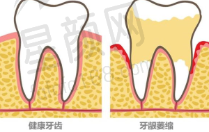 高端诊疗设备，保护治疗成效