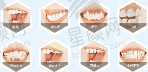医生团队优势
