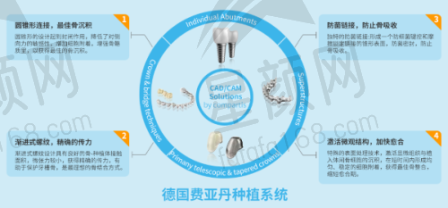 正畸项目优势