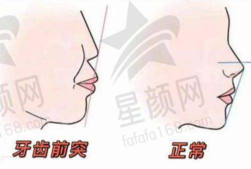 诊疗科目丰富